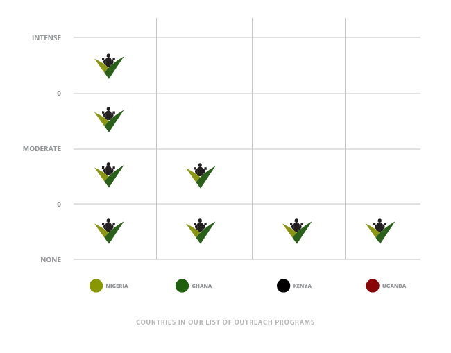 SMTA graph